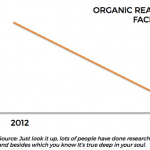Organic-reach-on-Facebook-1