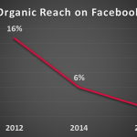 organic-reach