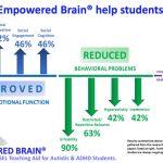 Brain_Power_efficacy_research_results_summary